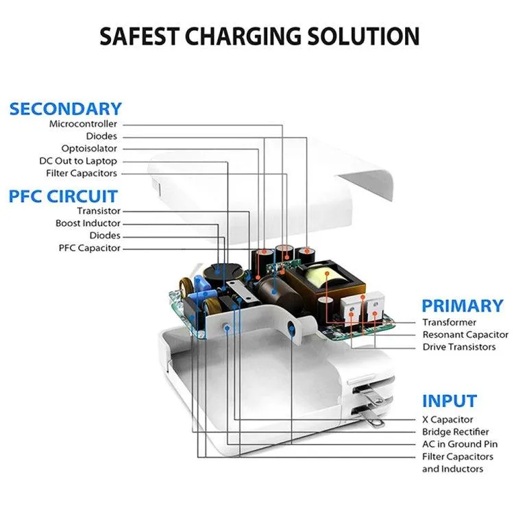 30W PD3.0 USB-C Universal Travel Charger with Detachable AU Plug