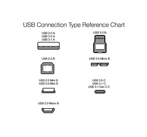 Amazon Basics USB-A to Mini USB 2.0 Fast Charging Cable, 480Mbps Transfer Speed with Gold-Plated Plugs, 3 Foot, Black