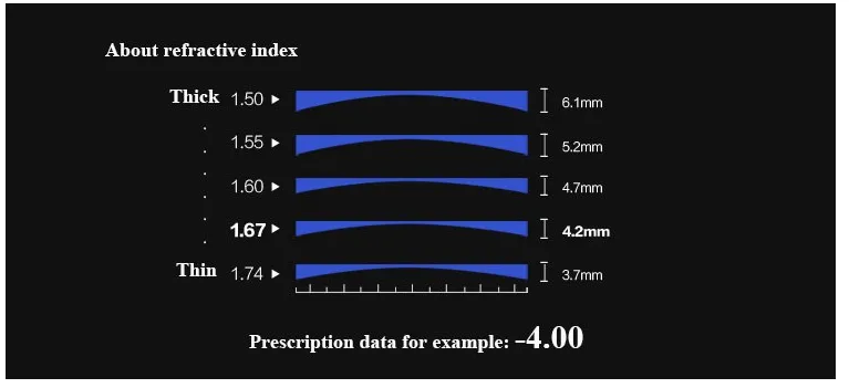 BCLEAR 1.49 Index Progressive Polarized Mirrored Sunglass Lenses Color Mirror Yellow