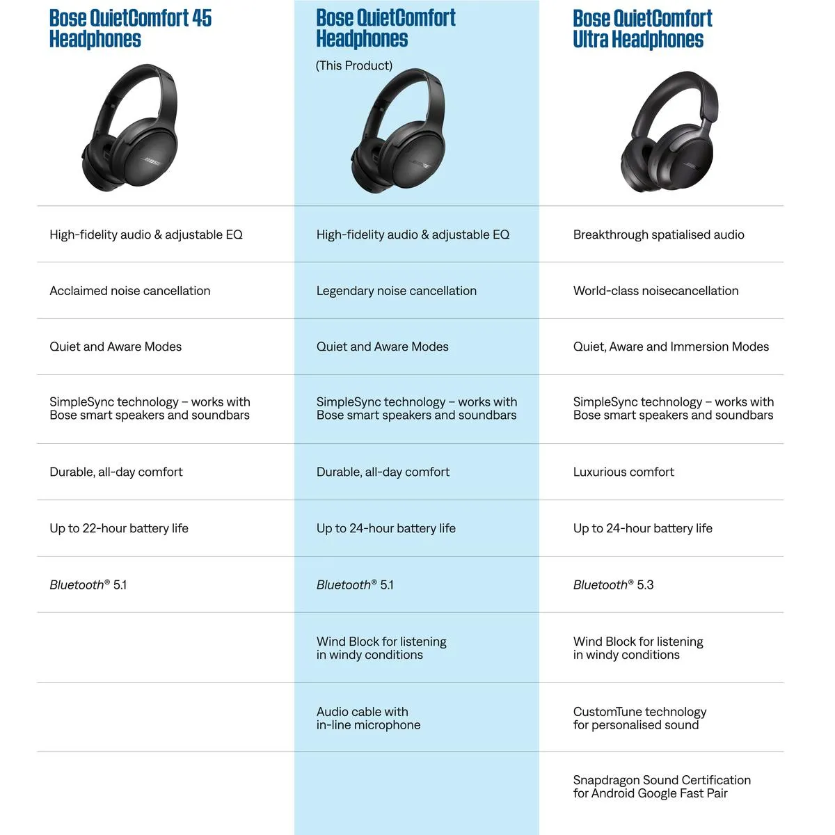 Bose QuietComfort® Headphones (Blue Dusk)