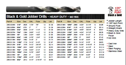 DRILL BIT SET JOBBER BLACK & GOLD 135° 15 PIECE WITH METAL CASE