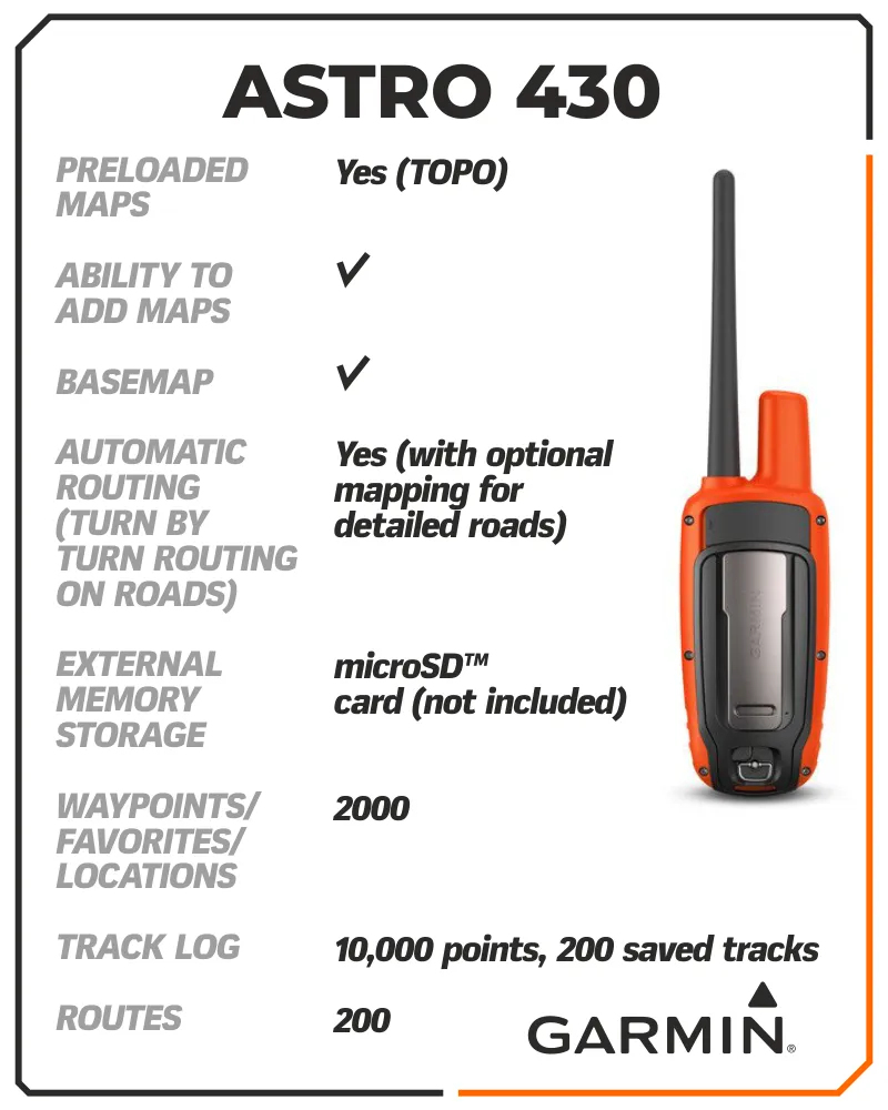 Garmin Astro 430 GPS / GLONASS GPS Handheld Dog Tracking