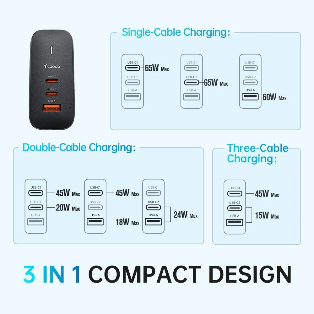 Mcdodo Mecha Series 65W GaN Universal Charger Set EU/UK/US Plug (Reddot Winner 2021)