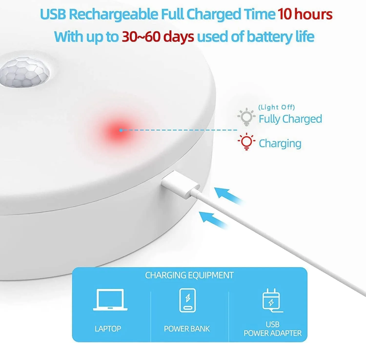 TOOWELL Motion Sensor LED Ceiling Light Rechargeable LED Closet Lights with USB Cable,Motion Sensor Light Indoor/Outdoor for Closet Stairs Porch Hallway Pantry Wall,Wireless Lights without Wiring